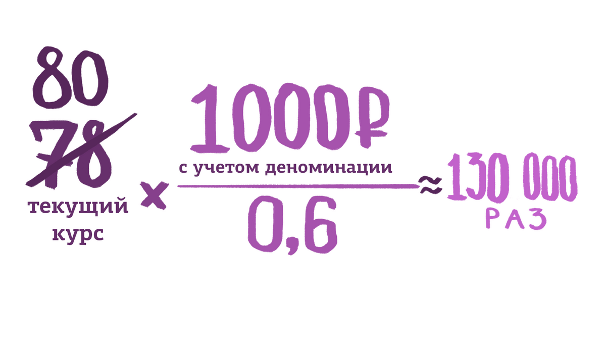 За 18 лет рубль обесценился по отношению к доллару в 13 тысяч раз.
