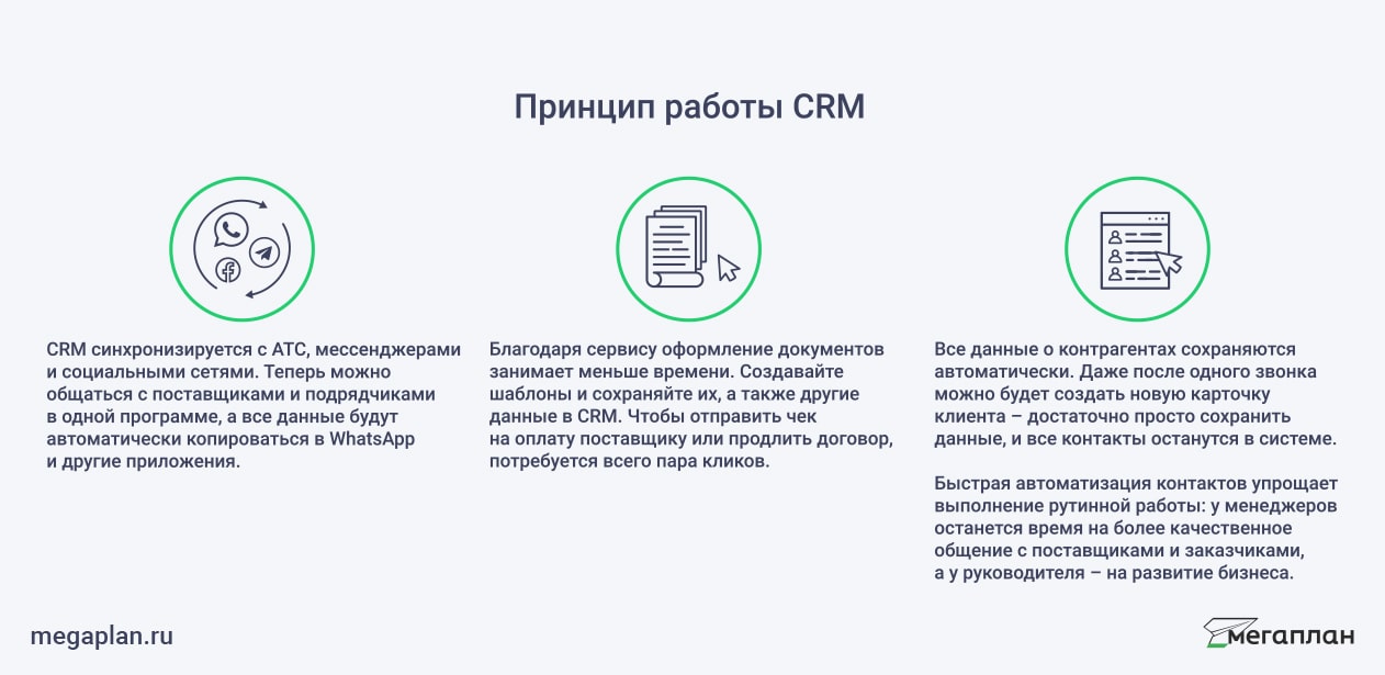 CRM система для закупок и принцип ее работы 