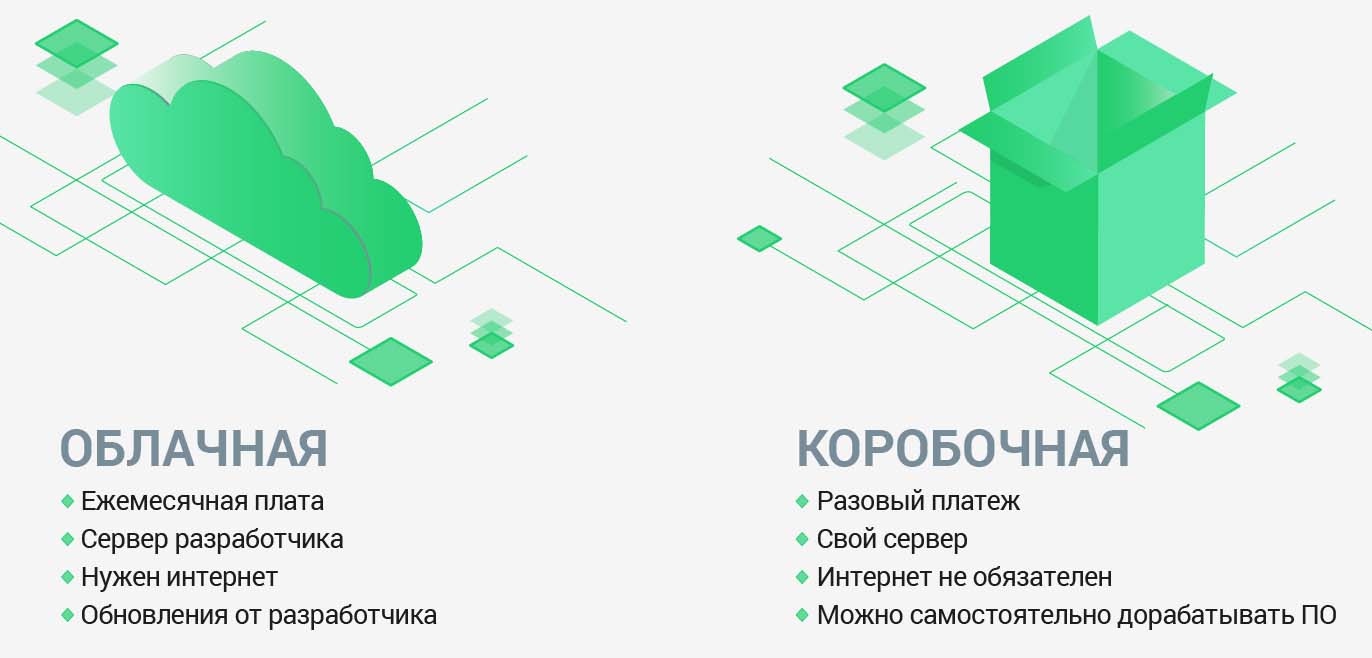 сравнение облачной и коробочной версии