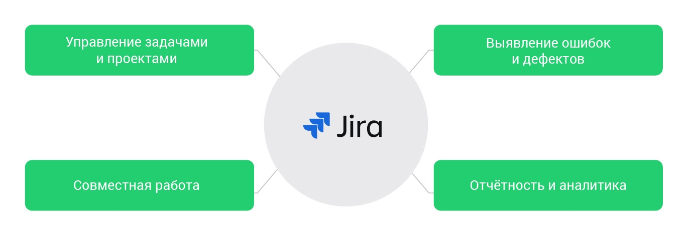 основные функции jira и его аналогов