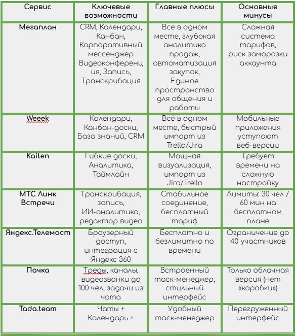 Сравнение ключевых инструментов