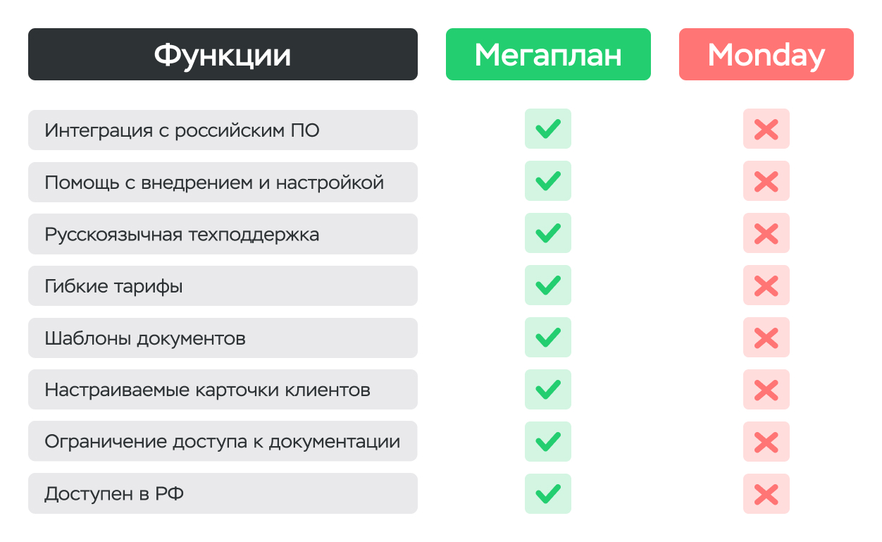 российский аналог monday