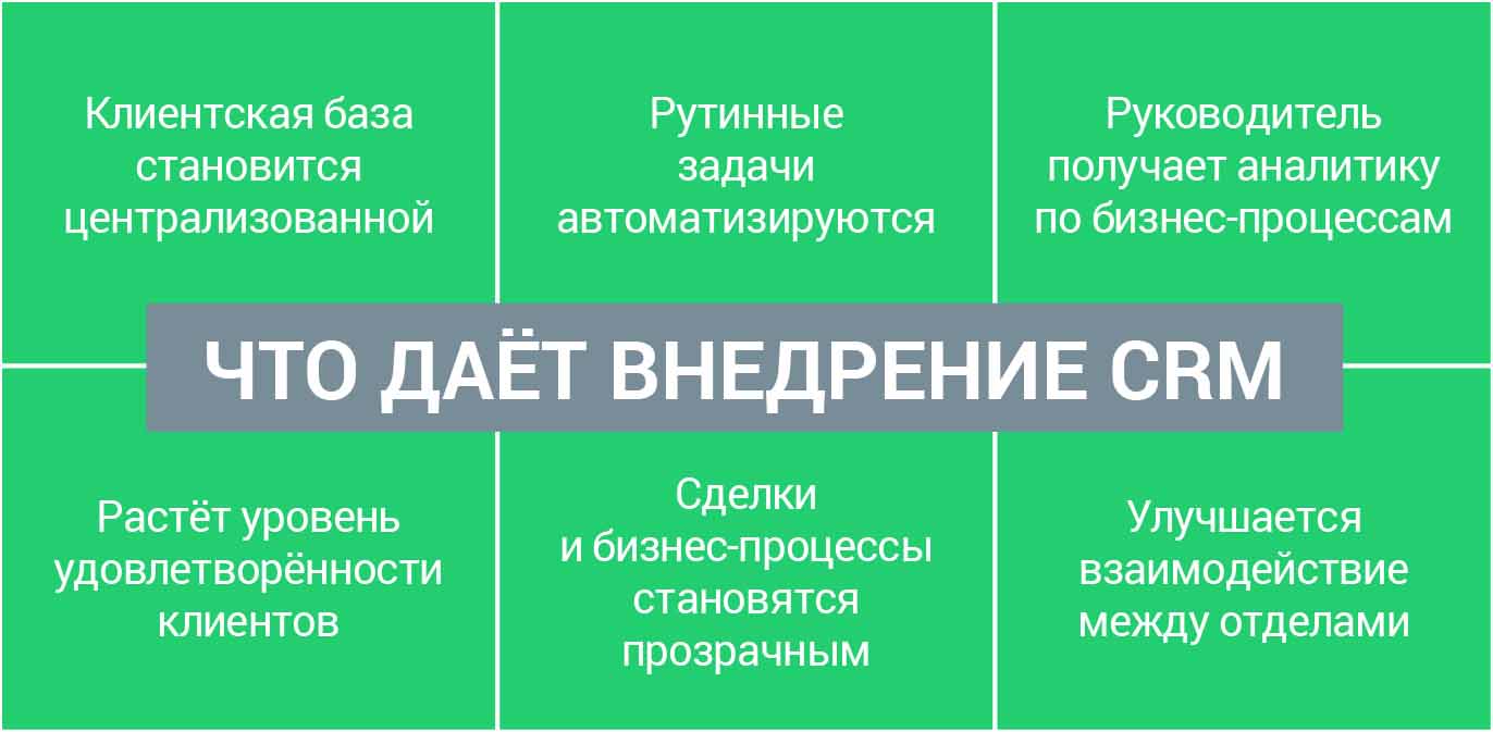 Что даёт внедрение CRM