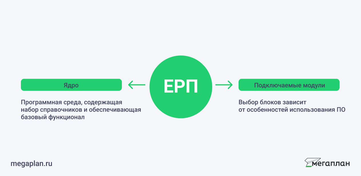 два уровня ERP систем