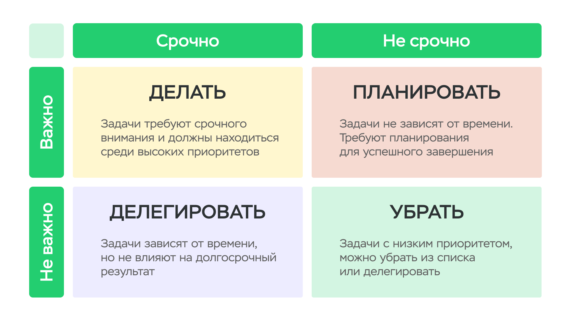 Как матрица Эйзенхауэра помогает управлять задачами бизнеса