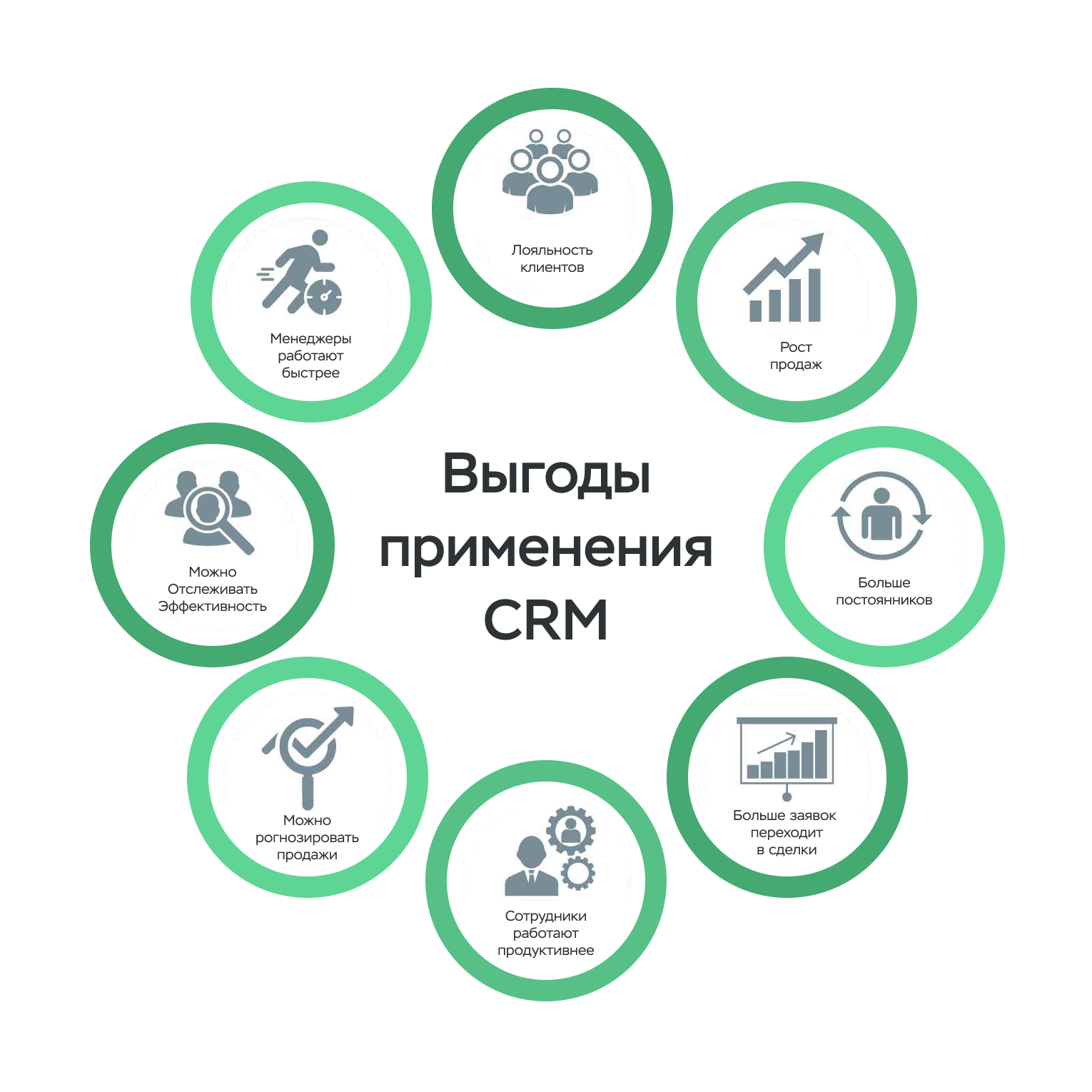 CRM-система — что это такое и как сделать правильный выбор