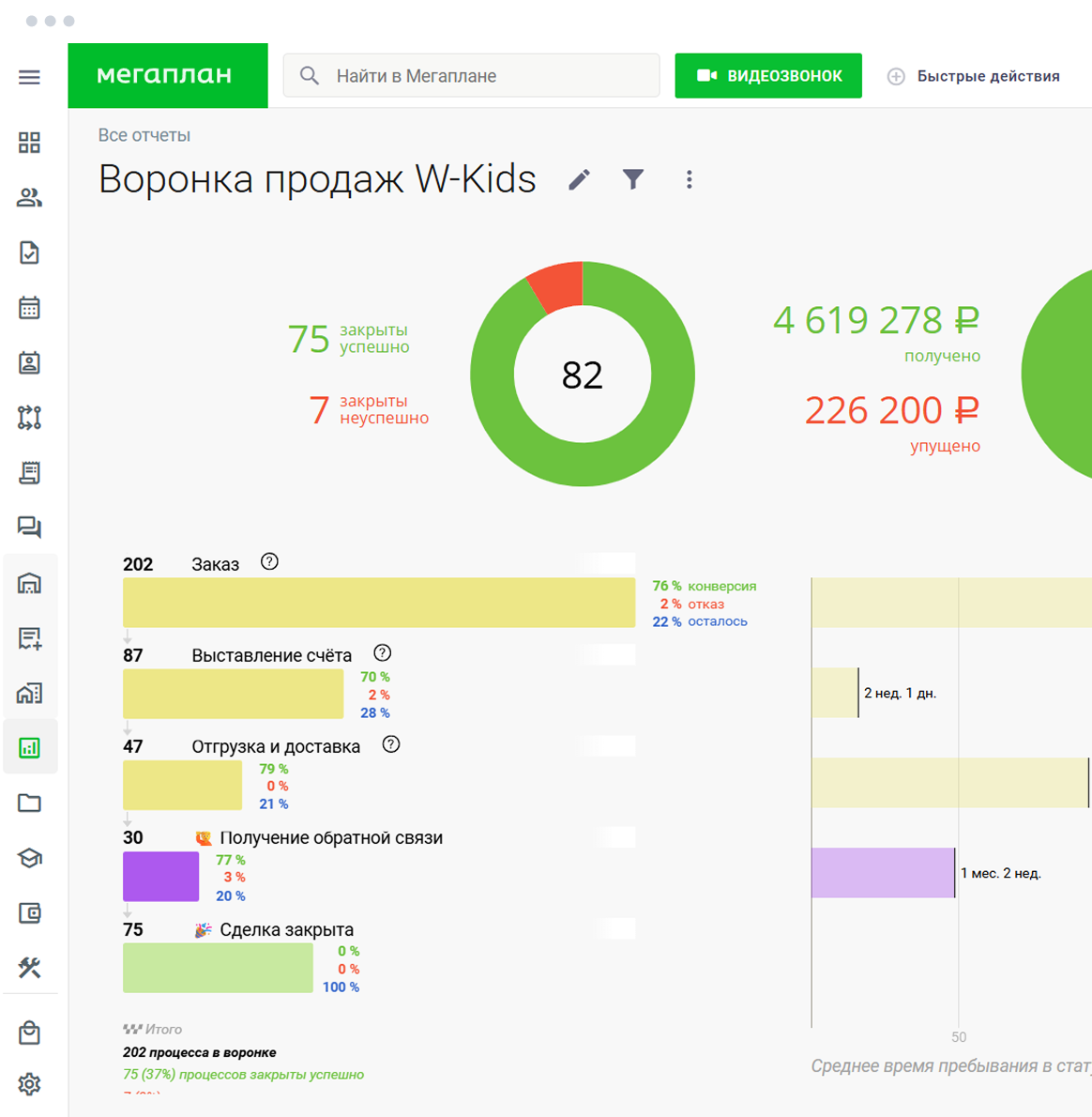 Воронка продаж